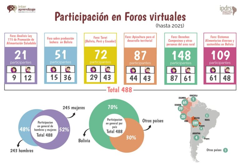 Infografa-participacin-en-FOROS-2021-corregido